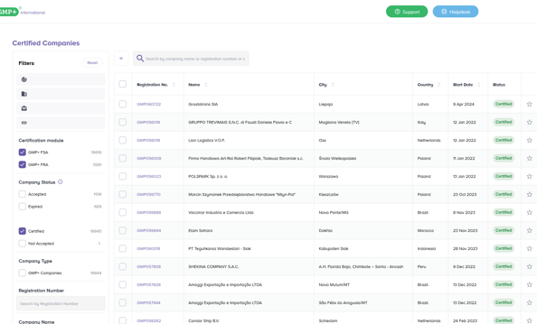 overzicht van company database