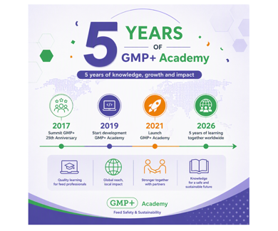Celebrating 5 Years of GMP+ Academy