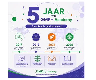 5 jaar GMP+ Academy