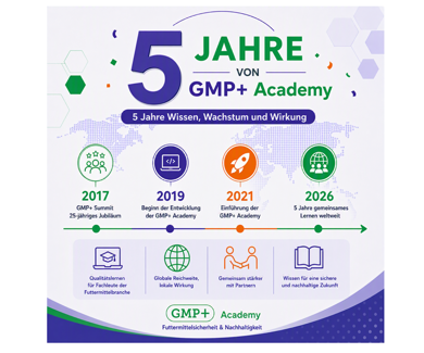 Wir feiern das 5-jährige Jubiläum der GMP+ Academy