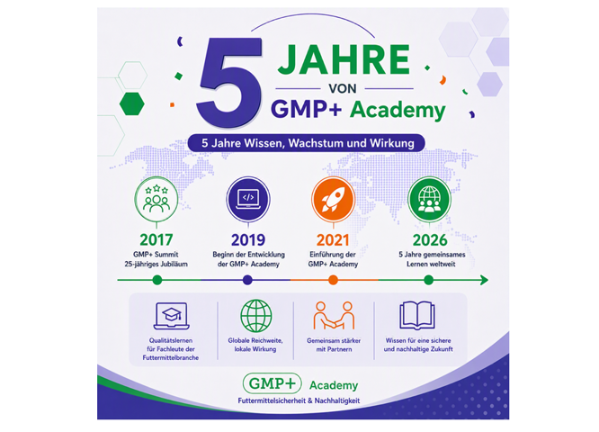 Wir feiern das 5-jährige Jubiläum der GMP+ Academy
